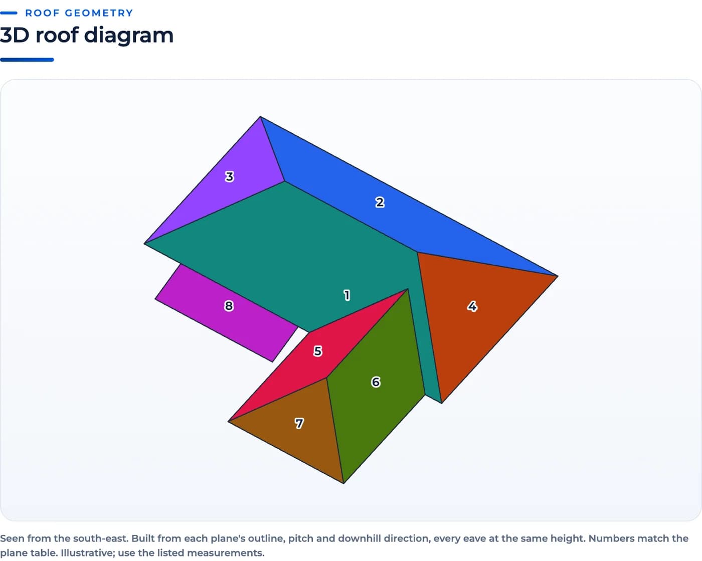 3D view of the measured roof