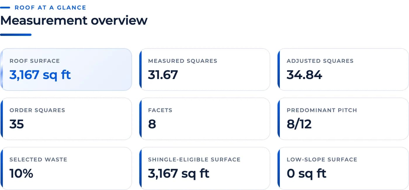 Report overview page with total squares and pitch