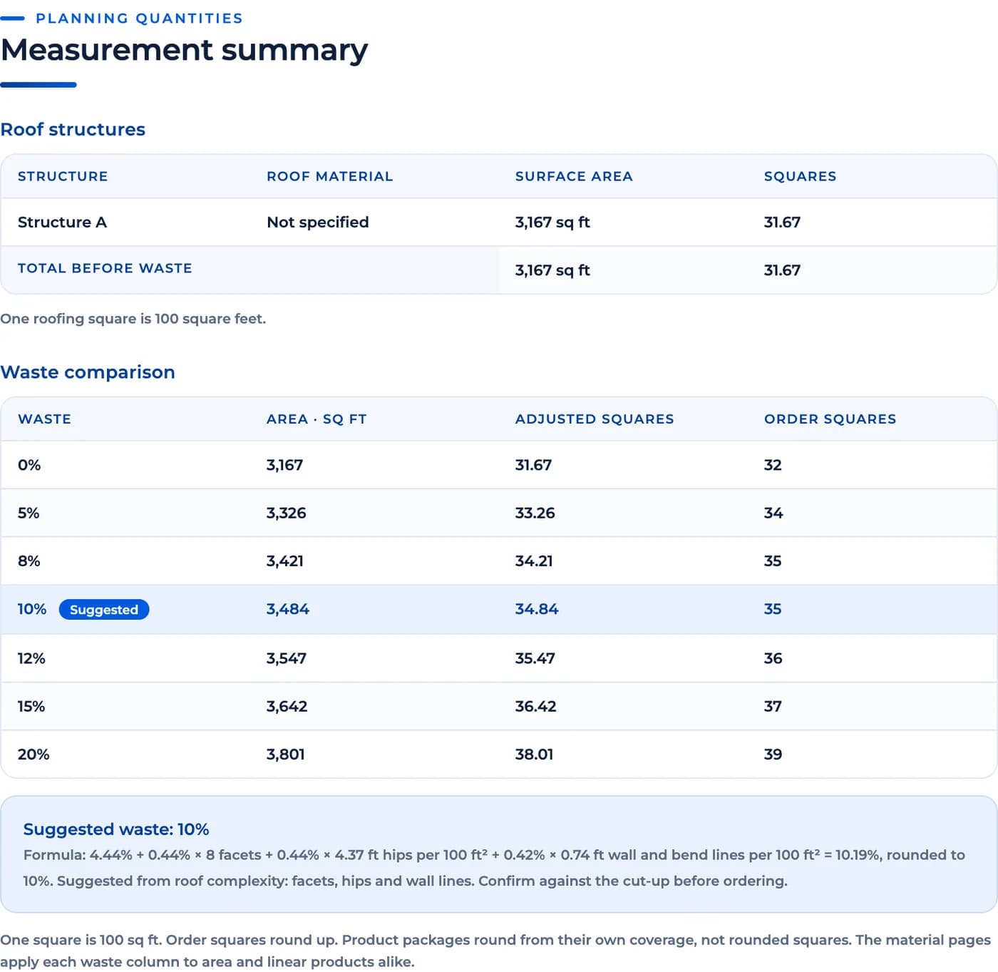 Waste factor table