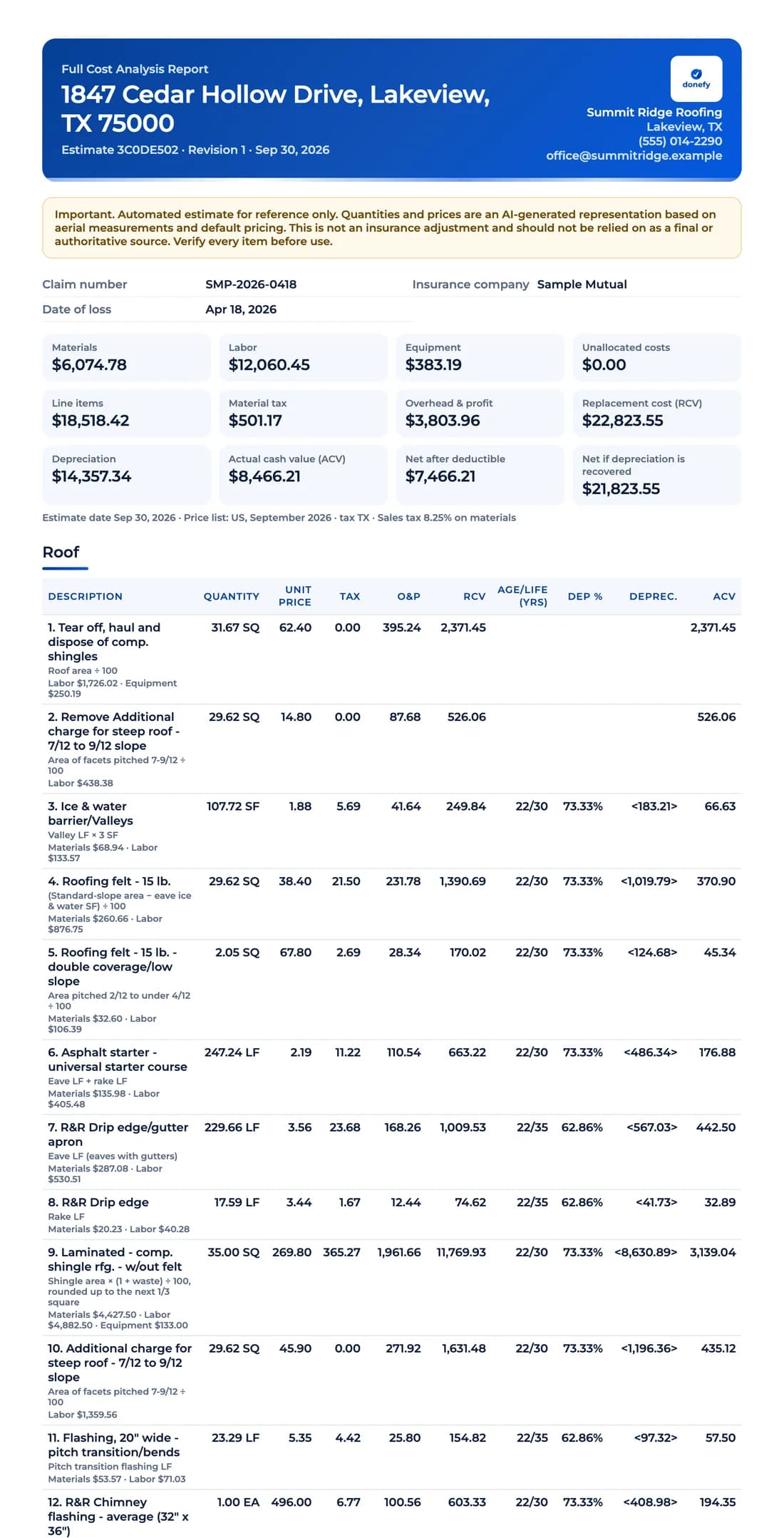 Itemised line items table