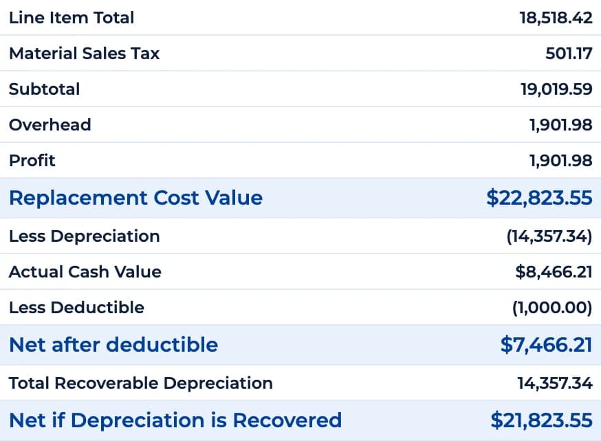 Cost analysis recap
