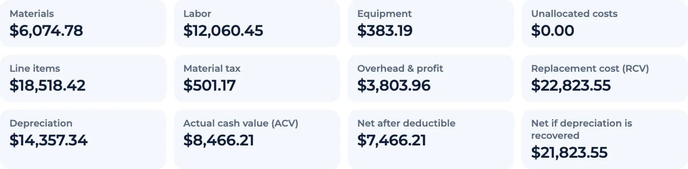 Cost analysis summary tiles