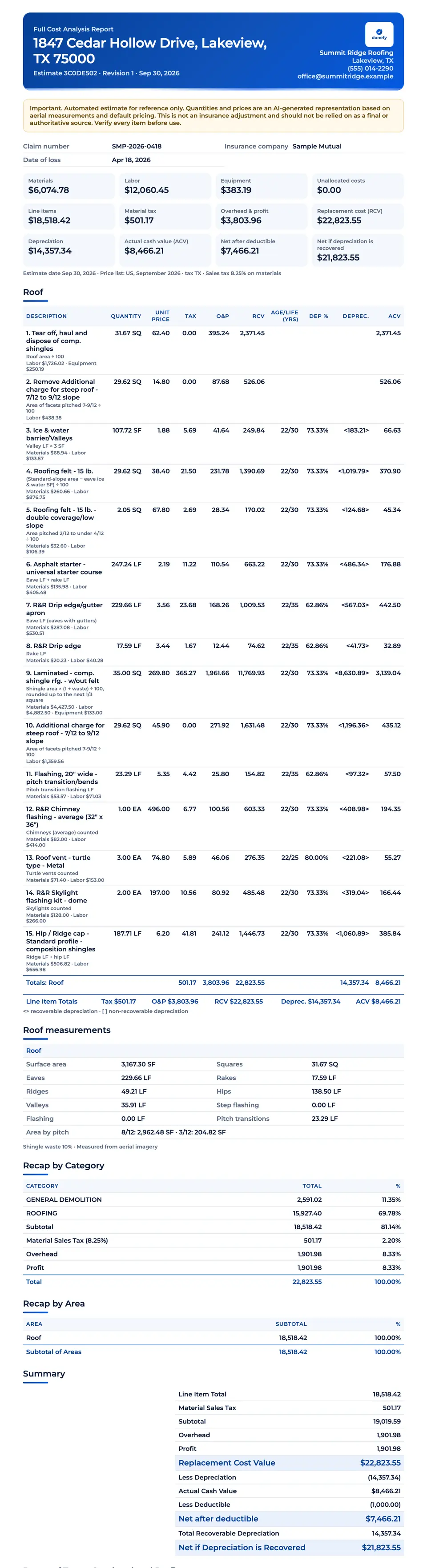 Full Cost Analysis Report: sample report pages